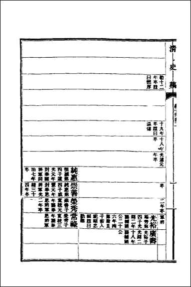 清史稿_五十八 [清史稿]