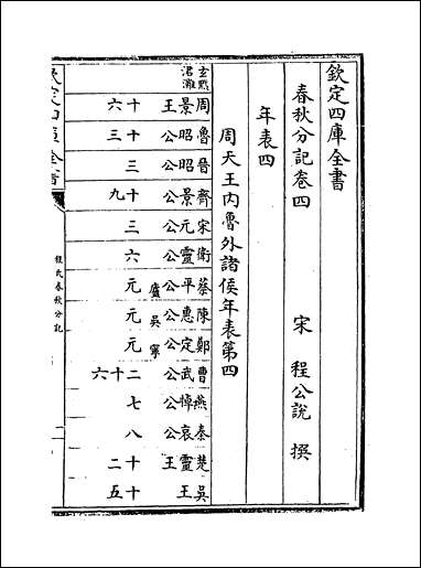 春秋分记_卷四卷八 [春秋分记]