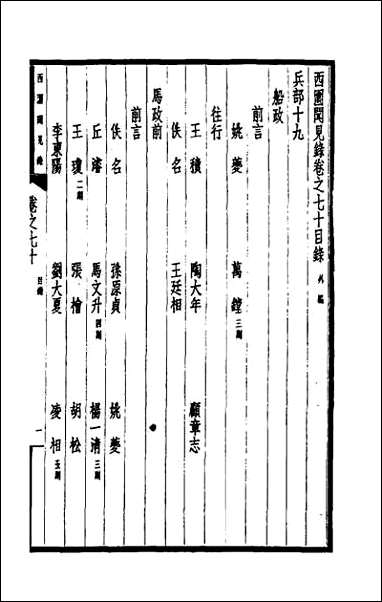 西园闻见录_四十九 [西园闻见录]