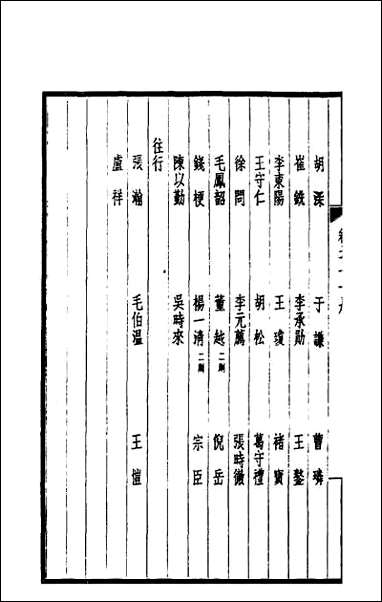 西园闻见录_五十四 [西园闻见录]