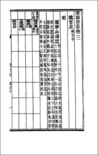 嘉庆宁国府志_四 [嘉庆宁国府志]