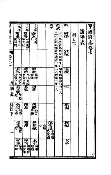 嘉庆宁国府志_八 [嘉庆宁国府志]