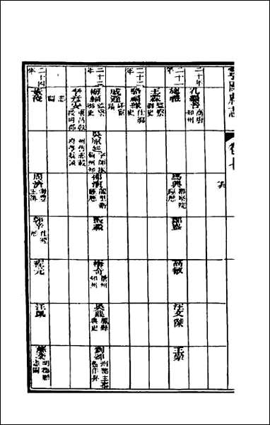 嘉庆宁国府志_八 [嘉庆宁国府志]