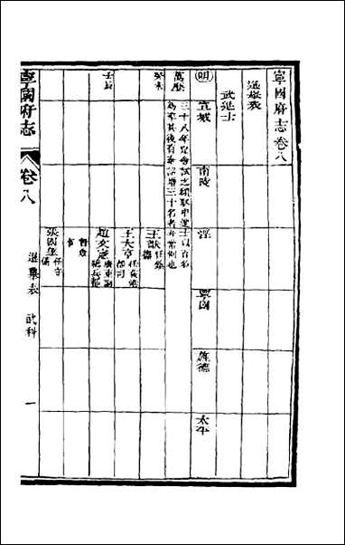 嘉庆宁国府志_九 [嘉庆宁国府志]