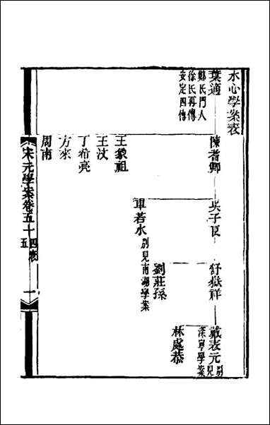 宋元学案_三十二 [宋元学案]