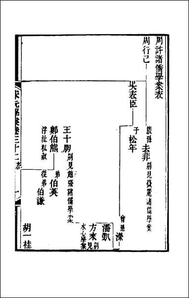 宋元学案_十九 [宋元学案]