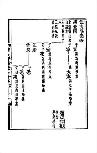 宋元学案_二十 [宋元学案]