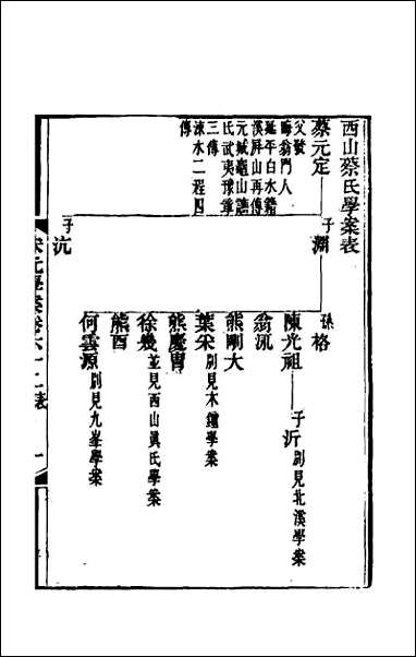 宋元学案_三十六 [宋元学案]