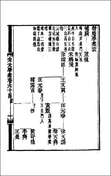 宋元学案_三十八 [宋元学案]