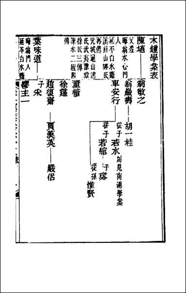 宋元学案_三十九 [宋元学案]