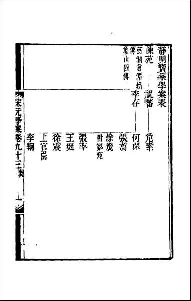 宋元学案_五十五 [宋元学案]