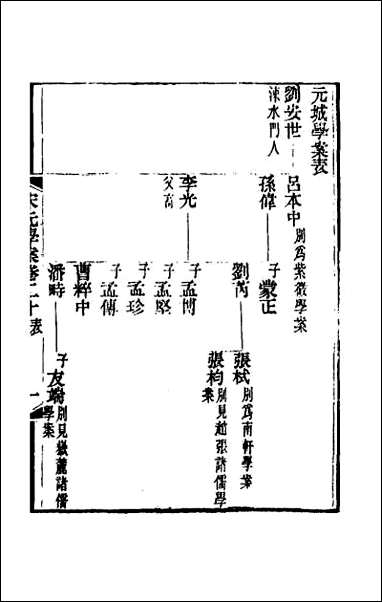 宋元学案_十三 [宋元学案]