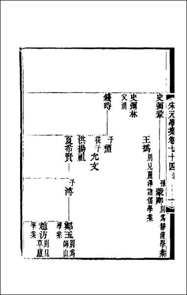 宋元学案_四十四 [宋元学案]