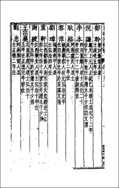 国朝列卿纪_二十五 [国朝列卿纪]