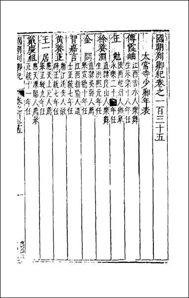 国朝列卿纪_六十九 [国朝列卿纪]