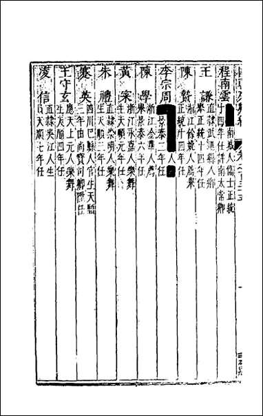 国朝列卿纪_六十九 [国朝列卿纪]