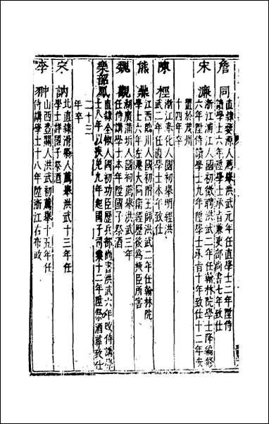 国朝列卿纪_十二 [国朝列卿纪]