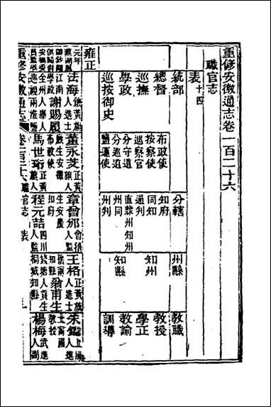 光绪重修安徽通志_五十 [光绪重修安徽通志]