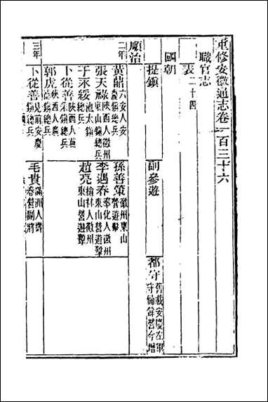 光绪重修安徽通志_五十五 [光绪重修安徽通志]