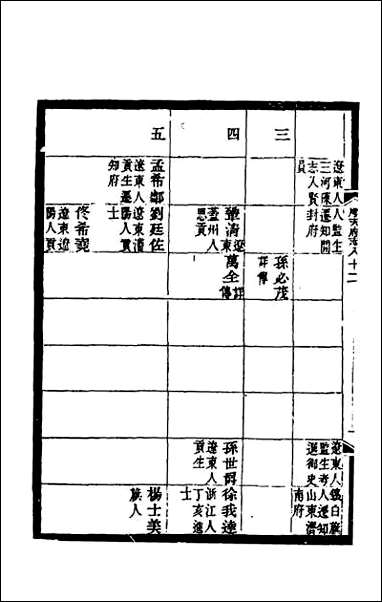 光绪顺天府志_五十一 [光绪顺天府志]