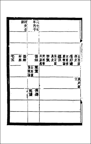 光绪顺天府志_七十九 [光绪顺天府志]