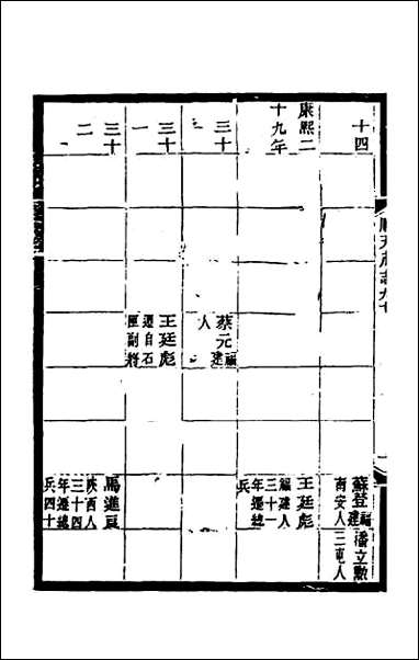 光绪顺天府志_五十八 [光绪顺天府志]