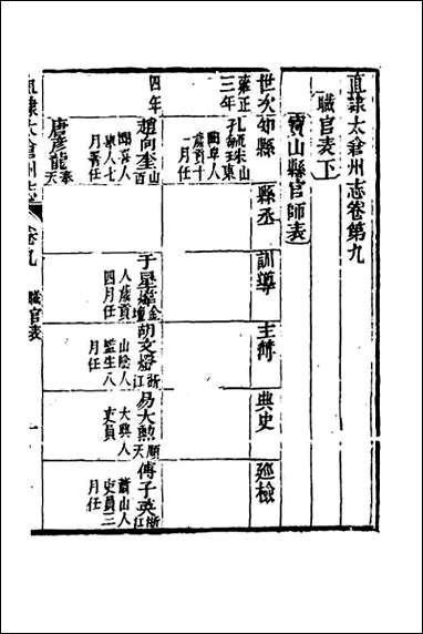 嘉庆直隶太仓州志_六 [嘉庆直隶太仓州志]