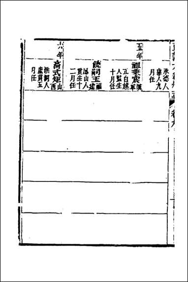 嘉庆直隶太仓州志_六 [嘉庆直隶太仓州志]