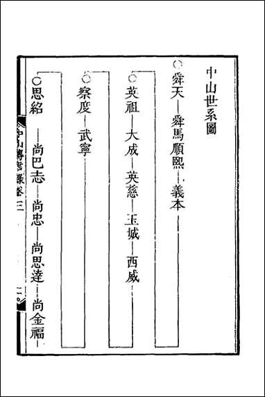 中山传信录_三 [中山传信录]