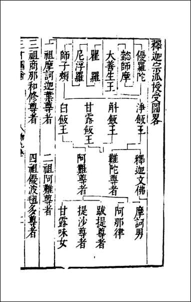 三才图会_二十九 [三才图会]