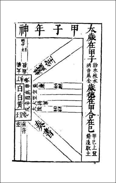 三才图会_三十六 [三才图会]