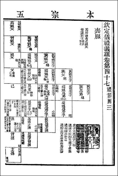 御纂七经_江南书局_八八 [御纂七经]