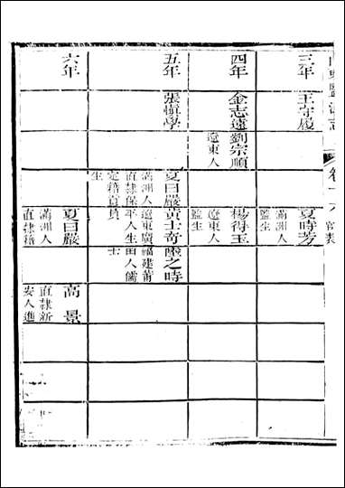 新修山东盐法志_宋湘_十三 [新修山东盐法志]