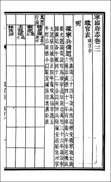 甯国府志_鲁铨_三 [甯国府志]