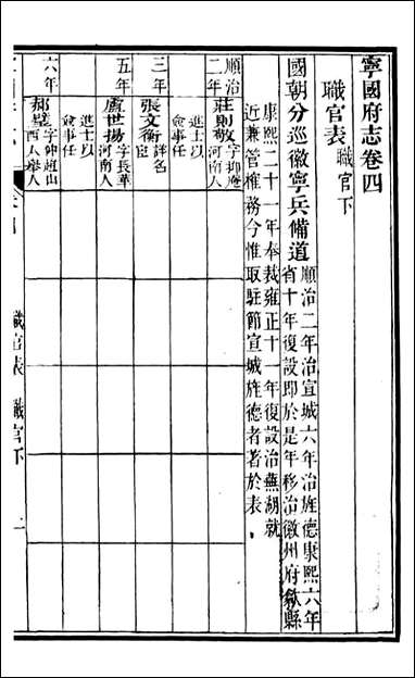 甯国府志_鲁铨_四 [甯国府志]