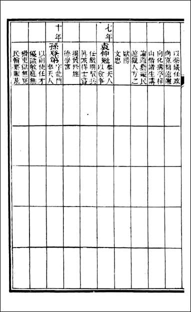 甯国府志_鲁铨_四 [甯国府志]