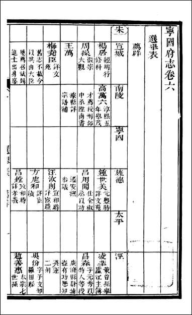 甯国府志_鲁铨_六 [甯国府志]