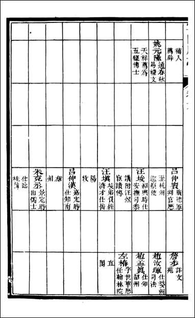 甯国府志_鲁铨_六 [甯国府志]