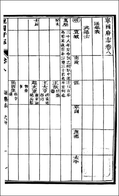 甯国府志_鲁铨_八 [甯国府志]