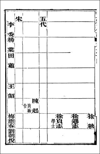 黄州府志_英启_十四 [黄州府志]