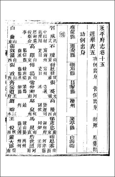 永平府志_史梦兰敬胜书院_八 [永平府志]