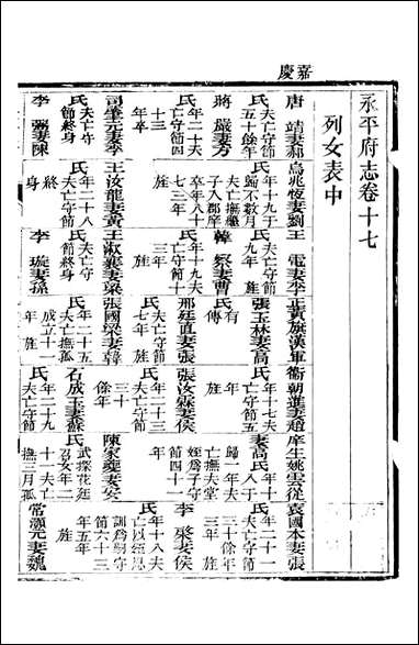 永平府志_史梦兰敬胜书院_九 [永平府志]