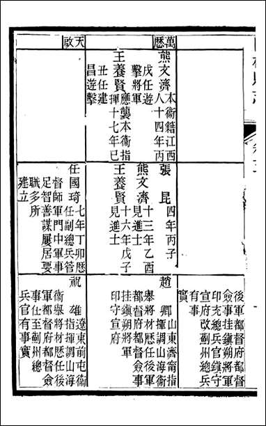 临榆县志_高锡畴_四 [临榆县志]