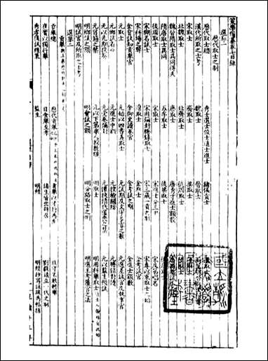 经策通纂策学备纂_陈遹声点石斋_二 [经策通纂策学备纂]