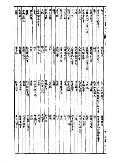 经策通纂策学备纂_陈遹声点石斋_二 [经策通纂策学备纂]