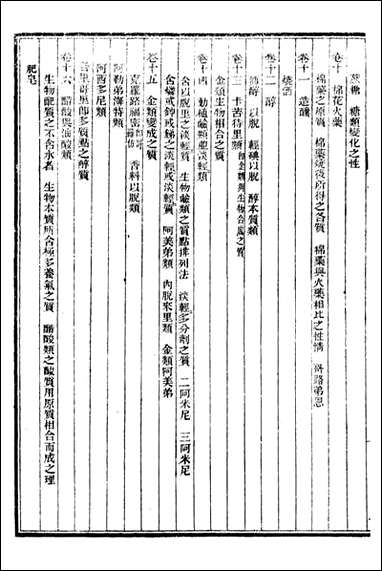 化学=富强斋主人 鸿文书局_十 [化学]