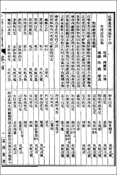 化学=富强斋主人 鸿文书局_十一 [化学]