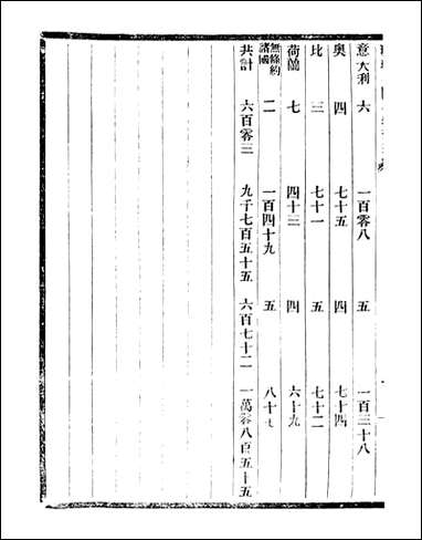 通学斋丛书_邹凌沅辑通学斋_十四 [通学斋丛书]