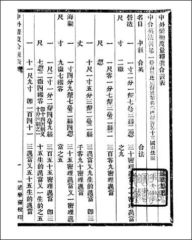 通学斋丛书_邹凌沅辑通学斋_十七 [通学斋丛书]