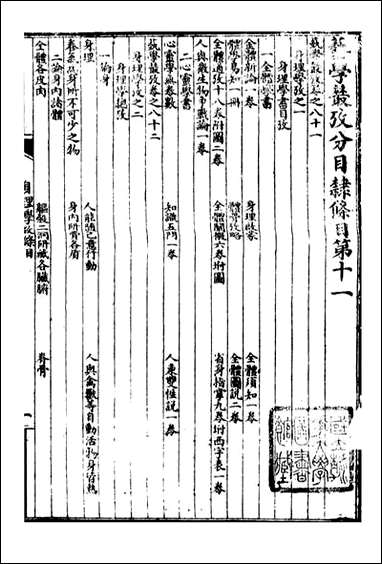 万国政治艺学全书（万国艺学丛考）_朱大文鸿文书局_二 [万国政治艺学全书]